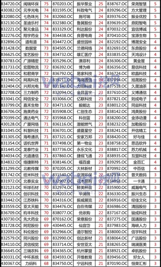 新三板创新层股东不超200人可发可转债 