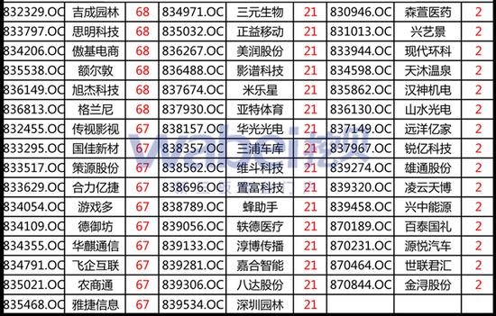 新三板创新层股东不超200人可发可转债 
