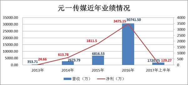 本图片由犀牛之星提供,未经允许禁止转载