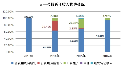 本图片由犀牛之星提供,未经允许禁止转载