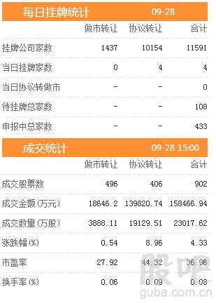 资料来源:<strong>东方财富Choice数据</strong>