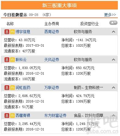 资料来源:<strong>东方财富Choice数据</strong>