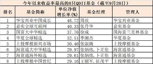 刚刚！前三季度六大类基金冠军出炉，最牛基金赚超50%！(附牛基名单) 