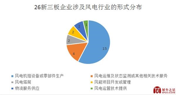 本图片由犀牛之星提供，未经允许禁止转载