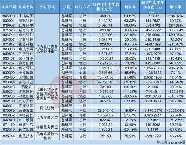 本图片由犀牛之星提供，未经允许禁止转载