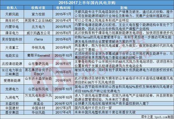 本图片由犀牛之星提供，未经允许禁止转载