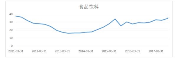 数据来源:财汇大数据终端;数据截至10月12日