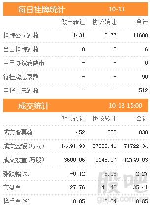 资料来源:<strong>东方财富Choice数据</strong>