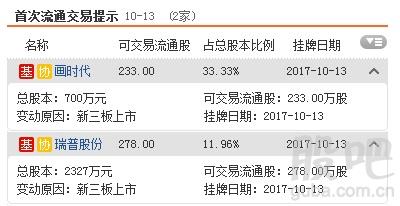 资料来源:<strong>东方财富Choice数据</strong>