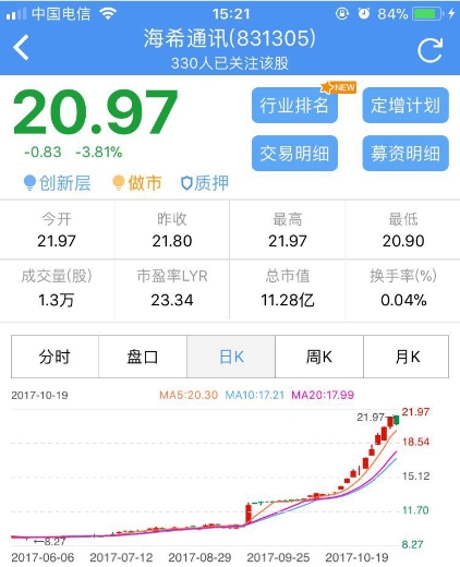 本图片由犀牛之星提供，未经允许禁止转载