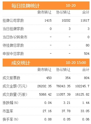 <strong>资料来源:</strong><strong>东方财富Choice数据</strong> 13.jpg