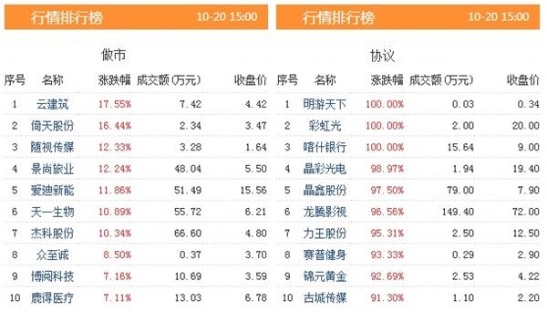 <strong>资料来源:</strong><strong>东方财富Choice数据</strong> 14.jpg