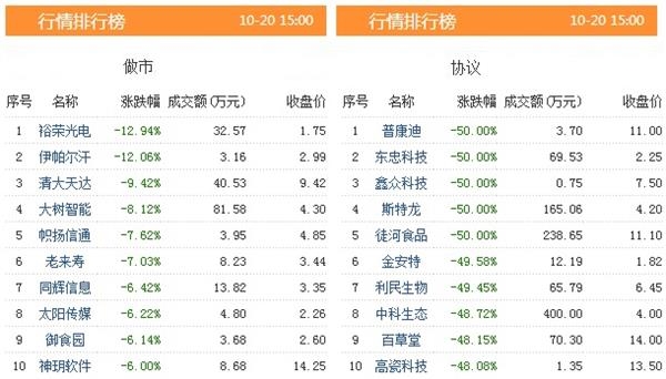 <strong>资料来源:</strong><strong>东方财富Choice数据</strong> 15.jpg