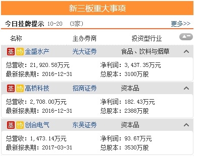 <strong>资料来源:</strong><strong>东方财富Choice数据</strong> 16.jpg