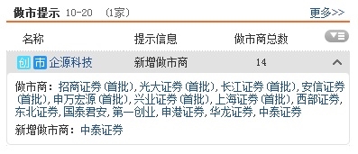 <strong>资料来源:</strong><strong>东方财富Choice数据</strong> 18.jpg