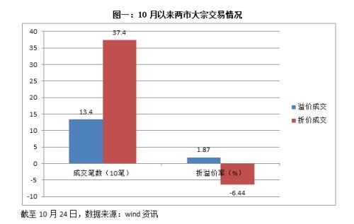 大手笔背后有大博弈：京东方A、分众传媒命运大不同，四季度以来机构大宗交易有看头！