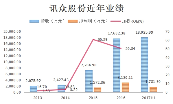 本图片由犀牛之星提供，未经允许禁止转载