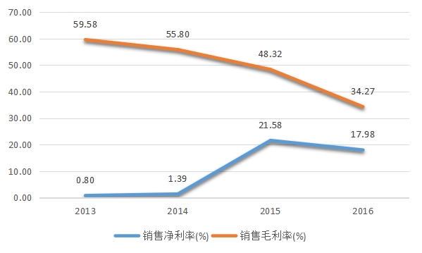 本图片由犀牛之星提供，未经允许禁止转载