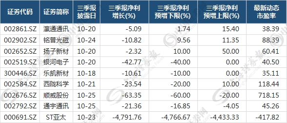制表:数据应用部