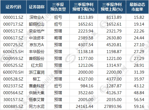 制表:数据应用部