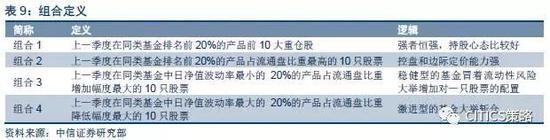 基于公募基金重仓股设计的策略