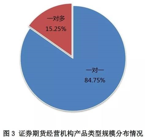 基金子公司9月新设1304只产品，创三季度新高！ 
