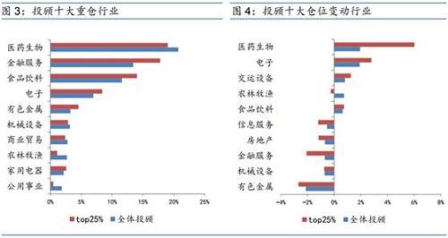 不过与绩优私募不同的是，10月末纳入华润信托统计数据的全体私募平均仓位却较较上月末上升 