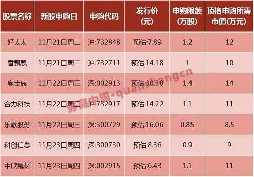 打新市场赚钱效应又回来了