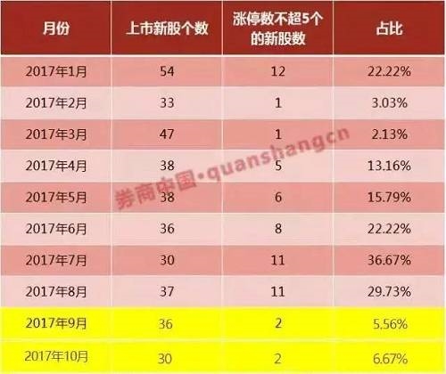 百万用户都在看