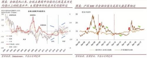 中金:蓝筹尚未全面泡沫化