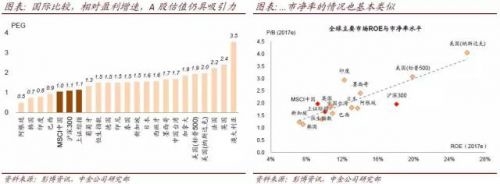 中金:蓝筹尚未全面泡沫化