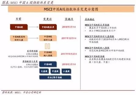 中金:蓝筹尚未全面泡沫化