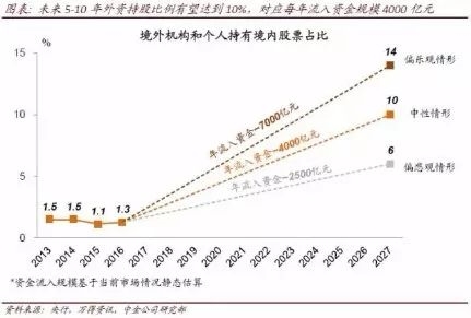 中金:蓝筹尚未全面泡沫化