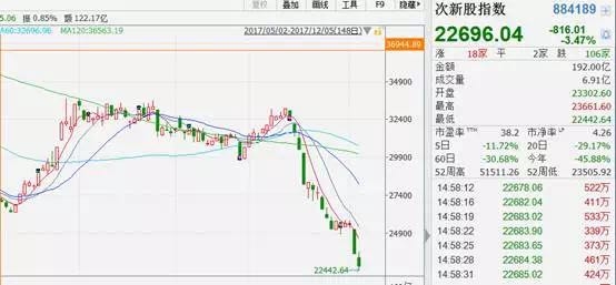 (注:个股选取维度为上市不满一年的次新股,数据来源:,仅供参考) 微信图片_20171205221922.jpg