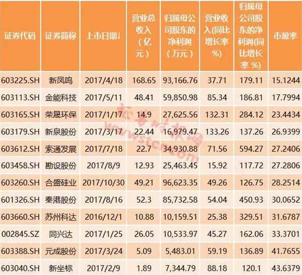 1512483829997037.png QQ截图20171205222340.png