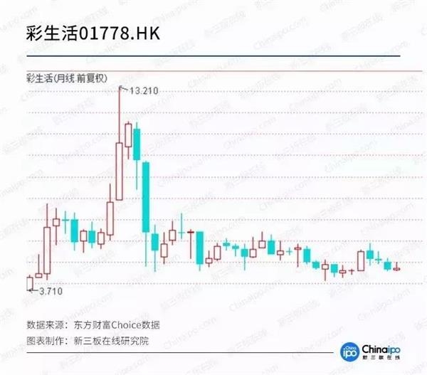 物业公司齐聚新三板 