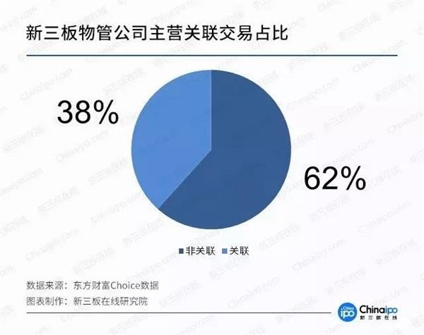 物业公司齐聚新三板 
