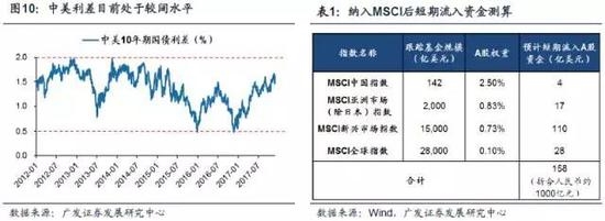 (2)银行信贷:2018年资产扩张受限,信贷增速平稳