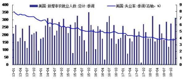 <strong>图表2:(0107-0111)期间汇率与大宗商品涨跌幅</strong>