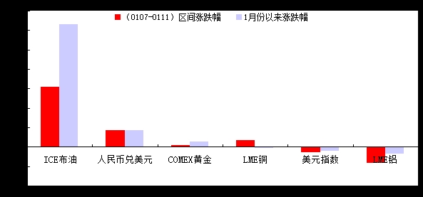 <strong>图表3:点阵图暗示2019年加息放缓,但仍有2次加息</strong>