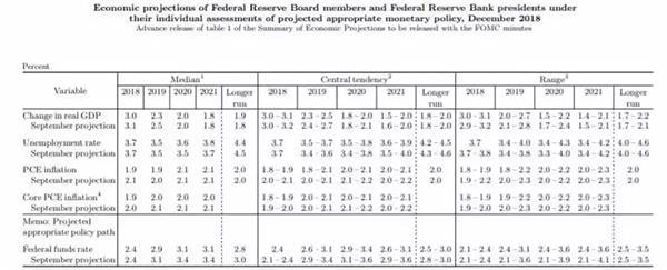 <strong>图表4:PPI:月度环比(%)</strong>