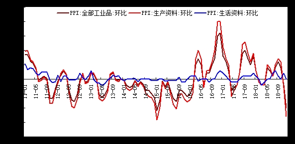 <strong>图表5:贷款需求指数(%)</strong>