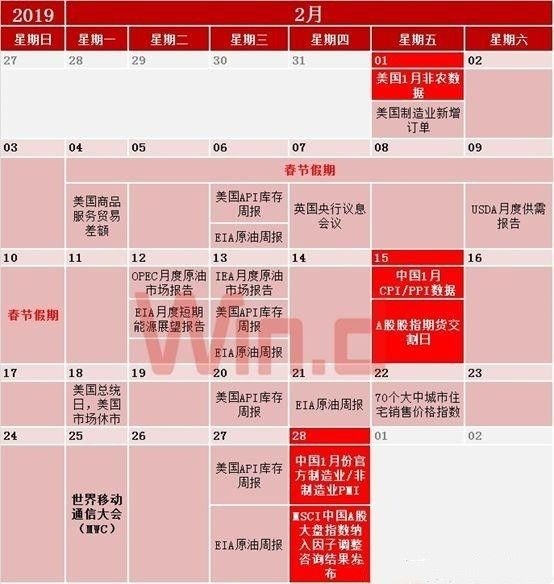 春节前后胜率几何