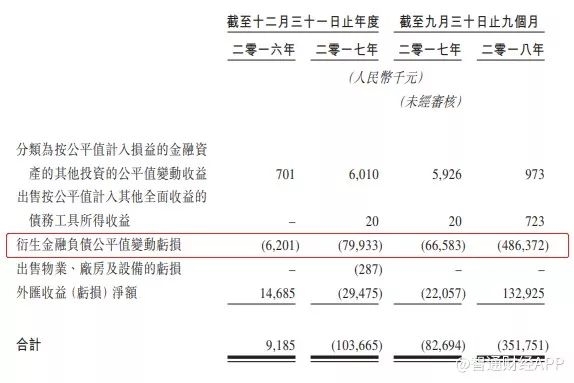 新药上市时间还未确定