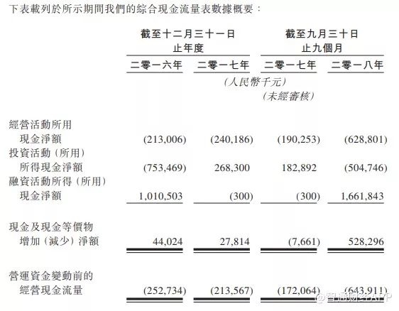新药上市时间还未确定