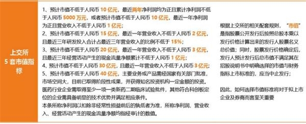 来源:安信证券