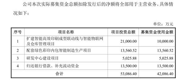 龙利得2019年3月披露招股书中募集资金主要用途(挖贝网wabei.cn配图)。jpg