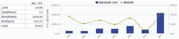 资料来源：万得资讯