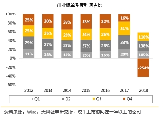 <strong>三大行业可持续关注</strong>