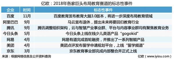 from 
